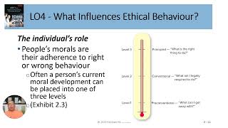 Ethic in Sales Chapter 2