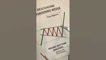 Descending Broadening Wedge | make_a_trade