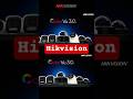 تقنية colorVu 3.0 من Hikvision وكيف تعمل !؟ #hikvision