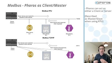 Integration options with BMS systems Modbus, Bacnet, KNX… - 2021