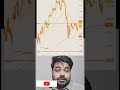Sharp Downfall as Expected l #nifty #nifty50 #niftyprediction #banknifty #midcapnifty #trading #news