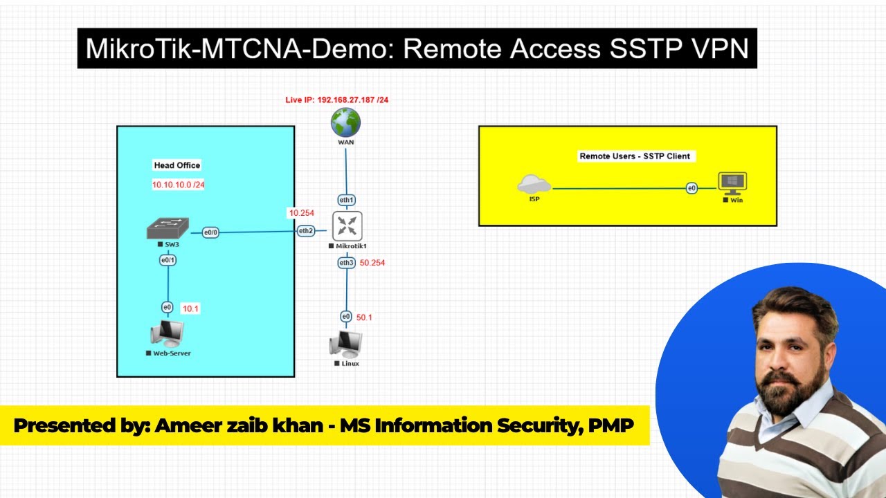 Lecture 40. Secure Remote Access with SSTP VPN on MikroTik v7