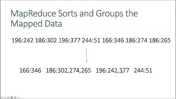 Intro to Hadoop and Big Data: Part 4, MapReduce Concepts
