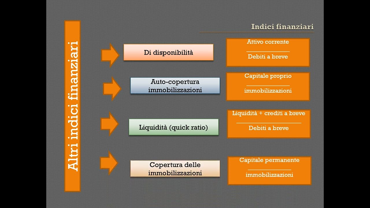 Analisi per indici. Aspetto Patrimoniale. Analisi per indici. Aspetto Patrimoniale.