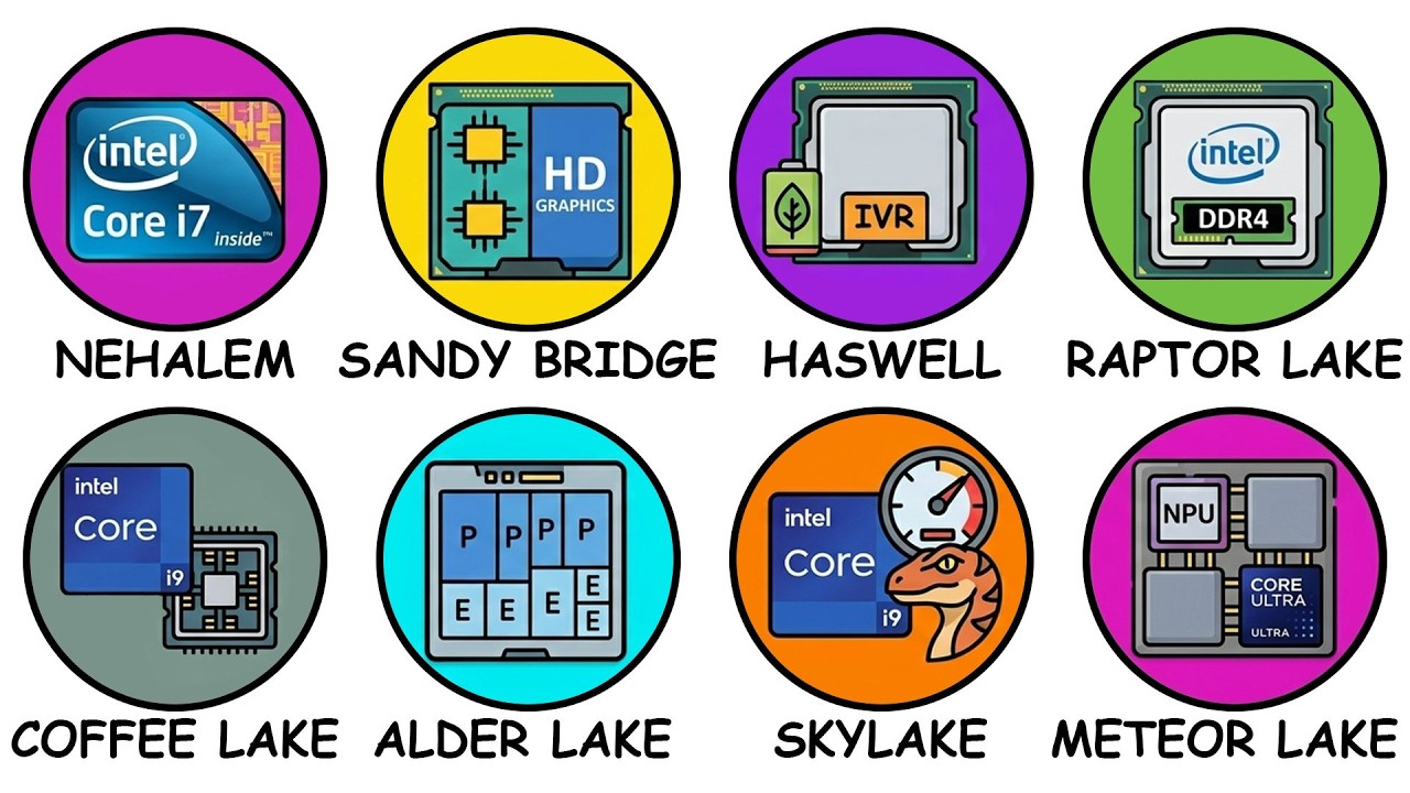 Every Intel Processor Explained In Detail - YouTube