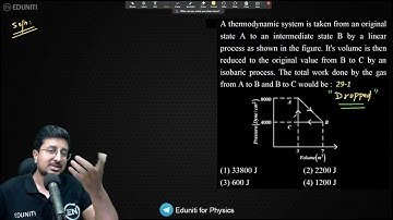 A thermodynamic system is taken from an original state A to an intermediate state B by a linear