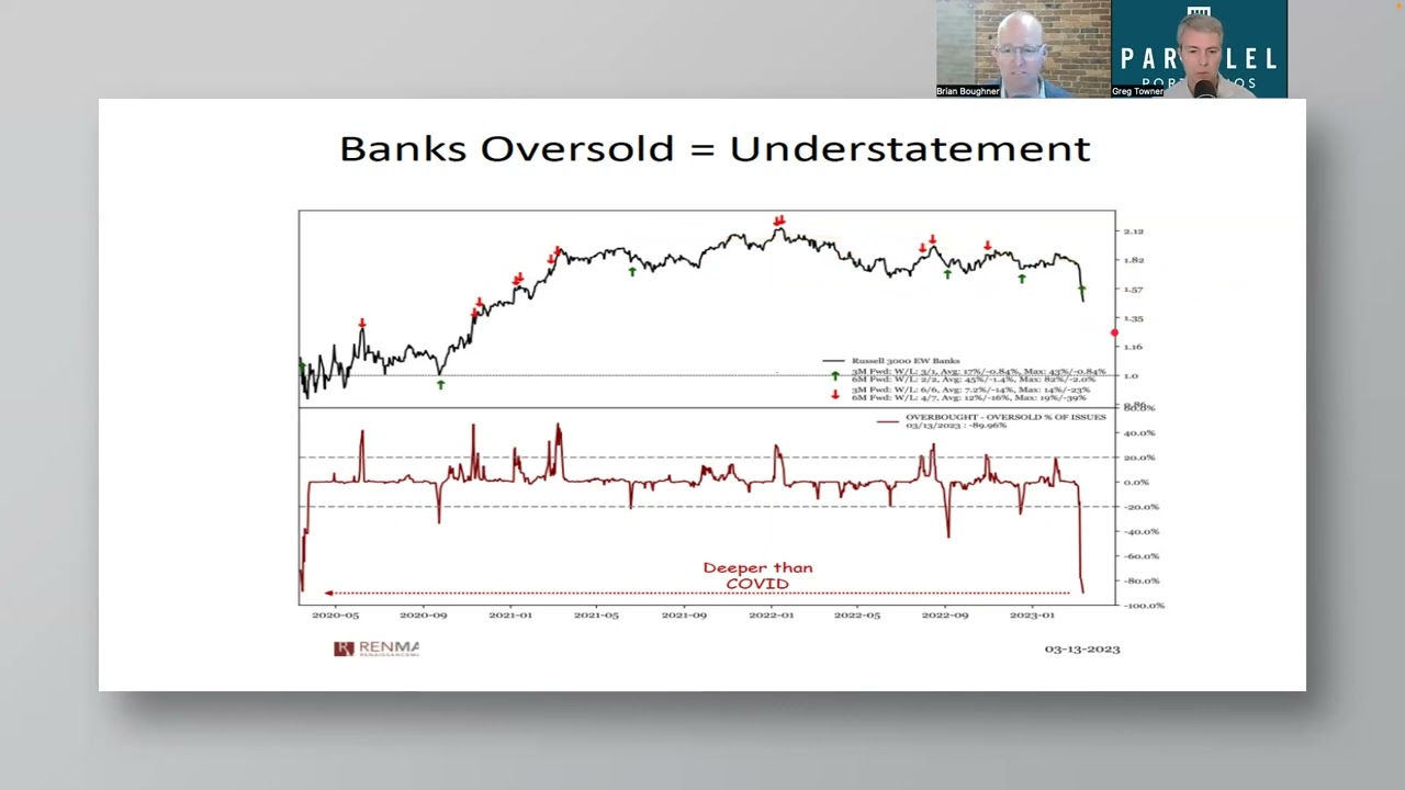 March - FIVE Charts in FIVE Minutes (Bank Edition)
