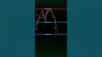Adam and Eve candlestick chart pattern bearish #trading
