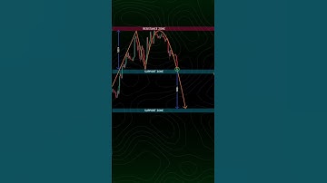 Adam and Eve candlestick chart pattern bearish #trading