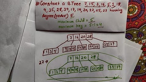 B Tree example in Data structure in Hindi | Construct B tree having degree(order) 5