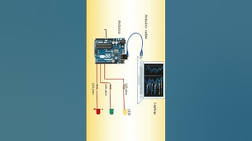 Traffic Light Control System using Arduino | traffic signal system using #short