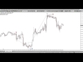 Day Trading Indicator for Metatrader (MT4/MT5) - YouTube