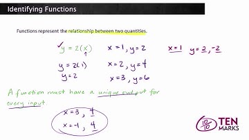 Identifying Functions: 8.F.1