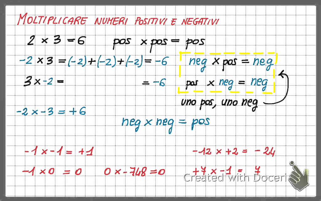 Moltiplicazione Di Numeri Relativi Youtube