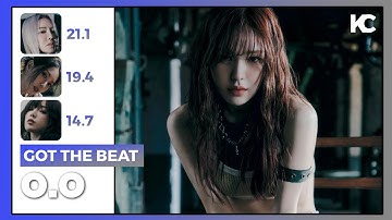 [SPECIAL 200 SUBS🥳🥳] How Would GOT THE BEAT Sing O.O By NMIXX / Line Distribution