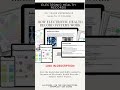 2025 THIS will change your career in Health Informatics &amp; Healthcare IT #healthcareit