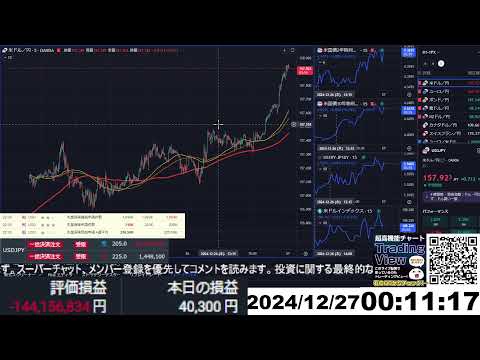 【FX生配信】地獄の米失業保険申請件数