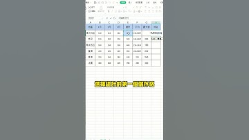職場人必學的四個常用函數！課程鏈接點擊：https://line.me/ti/p/Kil1mJQiTG，想學習更多Excel小技巧，臉書搜索‘李老師教你學Excel’每晚七點在直播間等你們噢