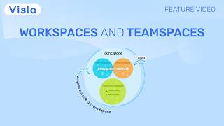 Visla Workspaces & Teamspaces Explained | Simple, Scalable Video Collaboration
