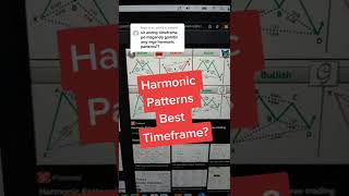 BEST TIMEFRAME FOR HARMONIC PATTERNS?
