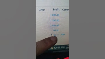 I Tried FUNDEDNEXT, and Here Are My Results! #shorts #fundednext