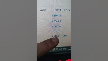 I Tried FUNDEDNEXT, and Here Are My Results! #shorts #fundednext