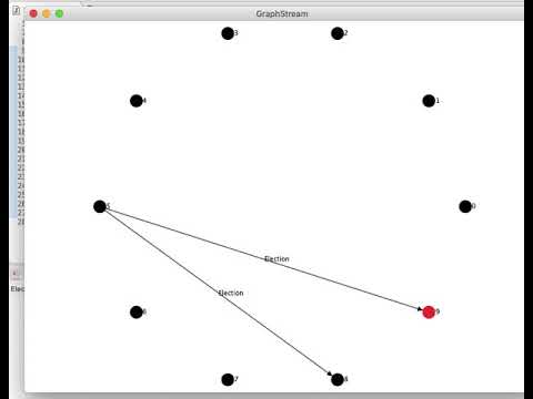 Bully Algorithm Simulation