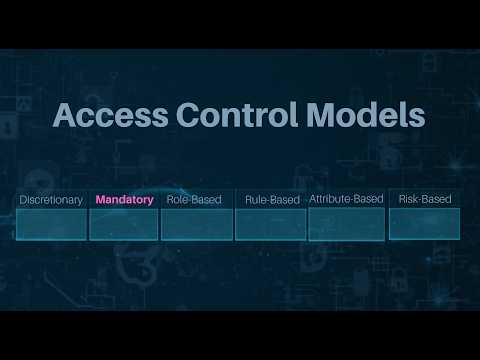 Mandatory Access Control (MAC) Explained — Access Control Models (Part 3)