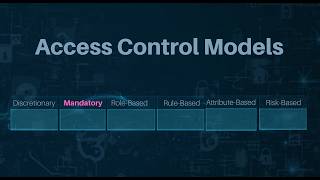Mandatory Access Control (MAC) Explained — Access Control Models (Part 3)