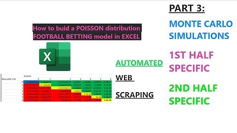 Part 3 -  Build a POISSON distribution FOOTBALL BETTING model in EXCEL [Follow Along - Tutorial]