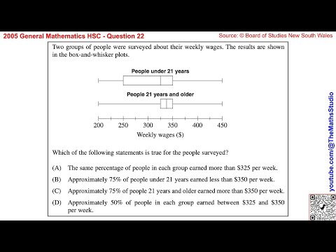 2005 General Maths HSC Q22 How to compare quartiles of 2 data sets with parallel box plots