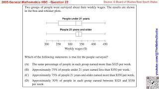 2005 General Maths HSC Q22 How to compare quartiles of 2 data sets with parallel box plots