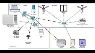 [HƯỚNG DẪN TH] Xây dựng hệ thống IoT Doanh nghiệp (Smart Industry) trên Cisco Packet Tracer