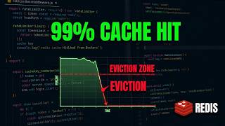 How Redis Decides What to Remove From Cache | Cache Eviction Strategies | System Design