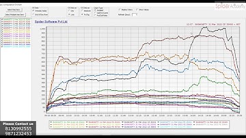 Technical Analysis Software Live Demo - Part 2 | Spider Software | Kailash Gupta | Futures & Options