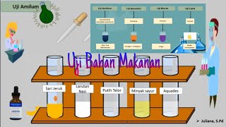 Uji Bahan Makanan ( amilum, glukosa, protein dan lemak)