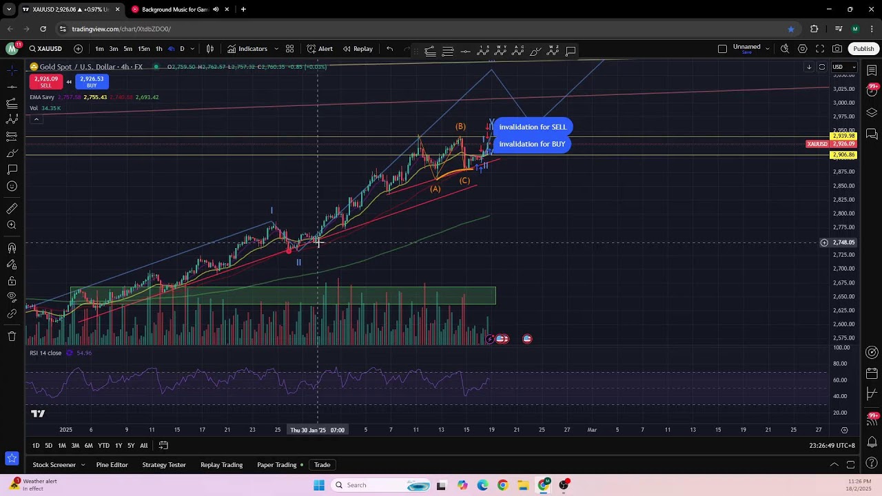 Journal 18/2/25 (Demo 30 trade exercise)