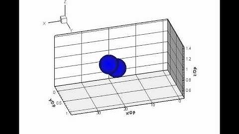 3D Particle Collision