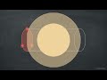 Why More Sensors Ruin Your Data  The Limits of Overdetermined S