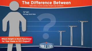 A Visual Guide to Table Leg Height Differences from Replacementtablelegs.com