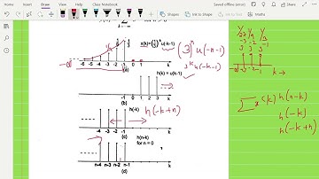 Convolution Sum- Tutorials (SS 01-05)