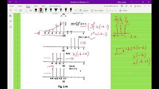 Convolution Sum- Tutorials (SS 01-05)