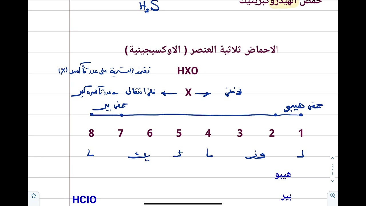 تسمية الاحماض والقواعد هاااااام كيمياء الثاني عشر