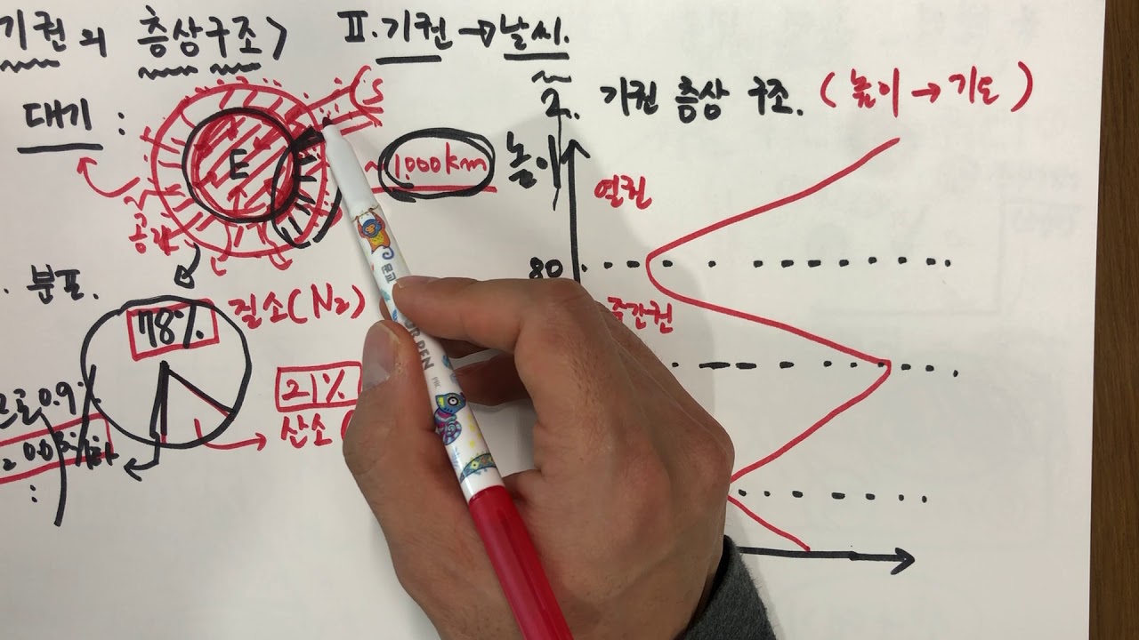 기권의 층상구조(대기권, 대기, 공기, 대류권 성층권 중간권 열권) - YouTube