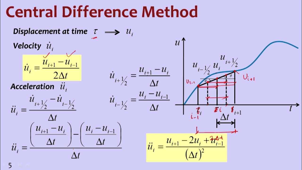 W method. Central difference. Finite difference Formula. Finite difference method. Center Centre difference.