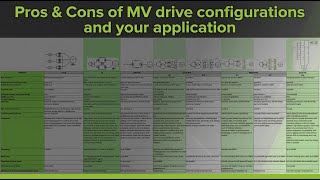 Medium Voltage Drive Topologies Explained & Compare CHB, LCI, NPC, MMC, CCV & PWM CSI
