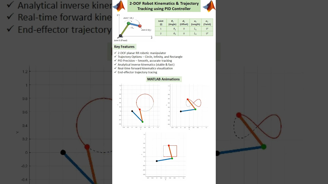 2-DOF Planar Robotic Manipulator PID Trajectory Tracking in MATLAB #pid #control #matlab #2dof