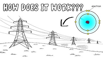 How Do Invisible Particles Power Our Lives??? (Electricity Explained)