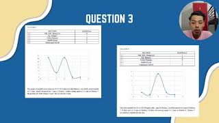 CALCULUS PROJECT BFC 15003 GROUP 14