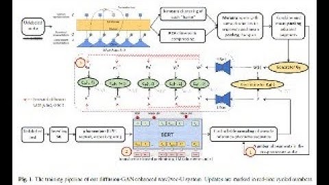 Enhancing Unsupervised Speech Recognition with Diffusion GANs - ICASSP2023